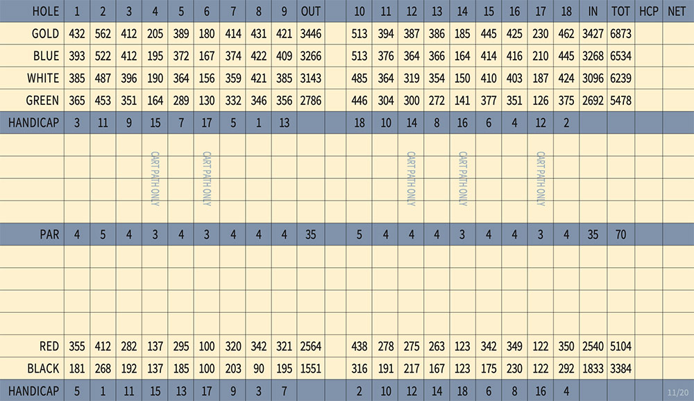 Scorecard Image
