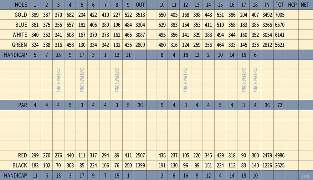 Scorecard Image
