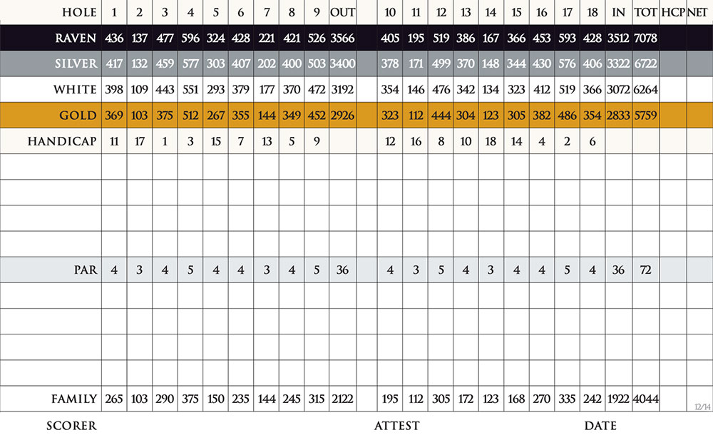 Scorecard Image