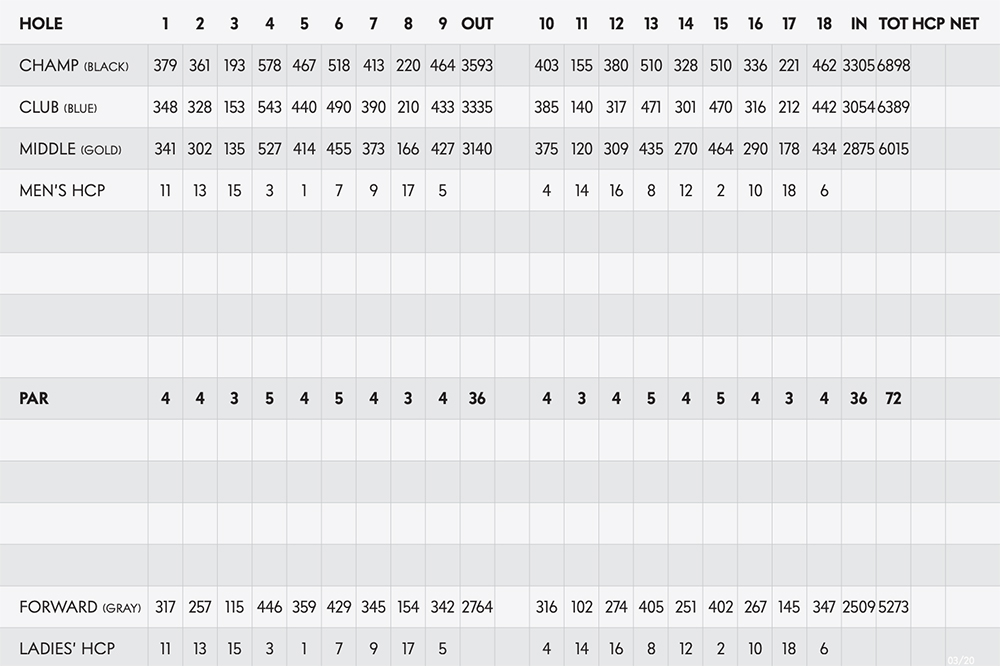 Scorecard Image