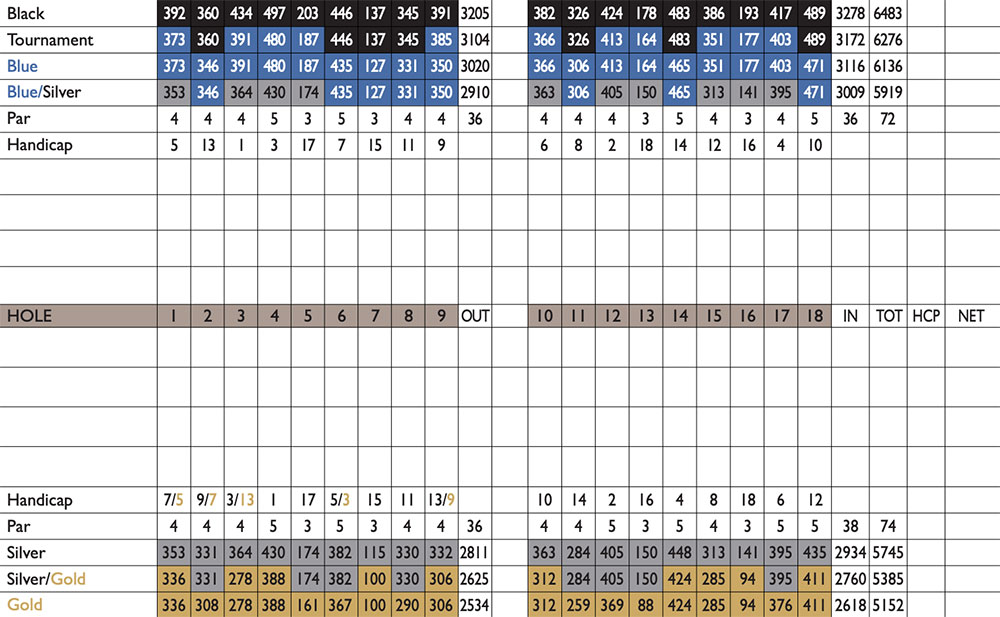 Scorecard Image