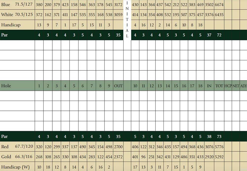 Scorecard Image
