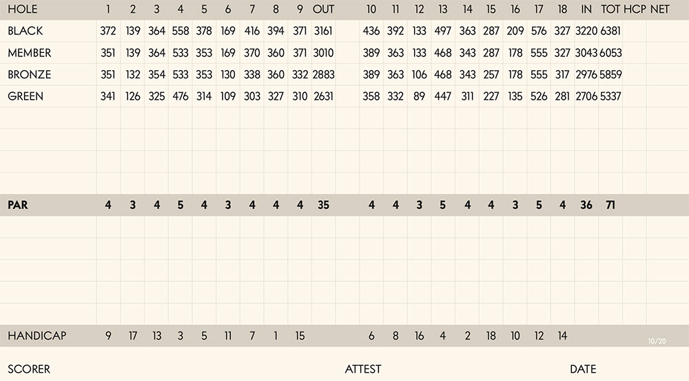 Scorecard Image