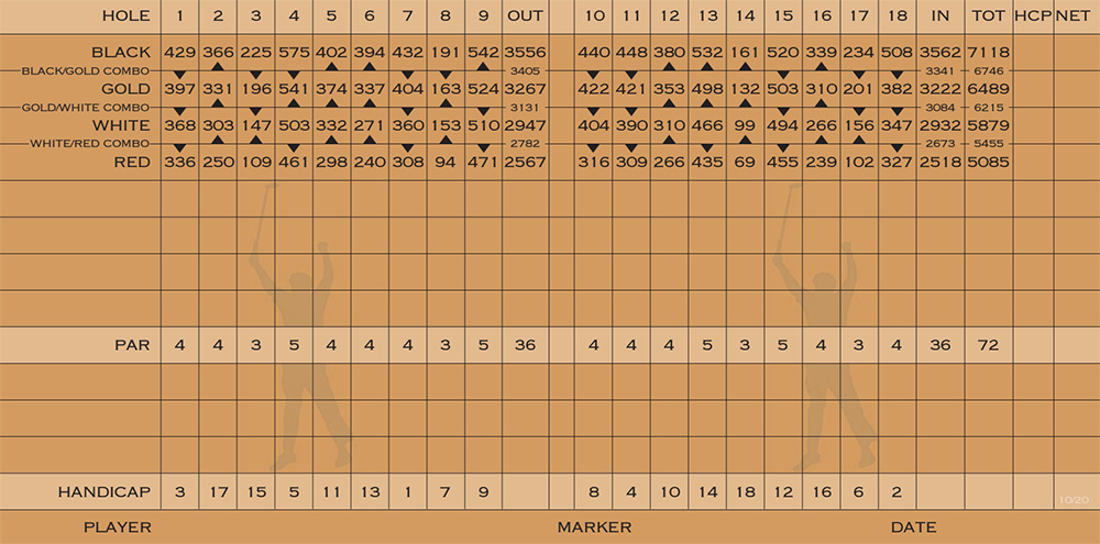 Scorecard Image