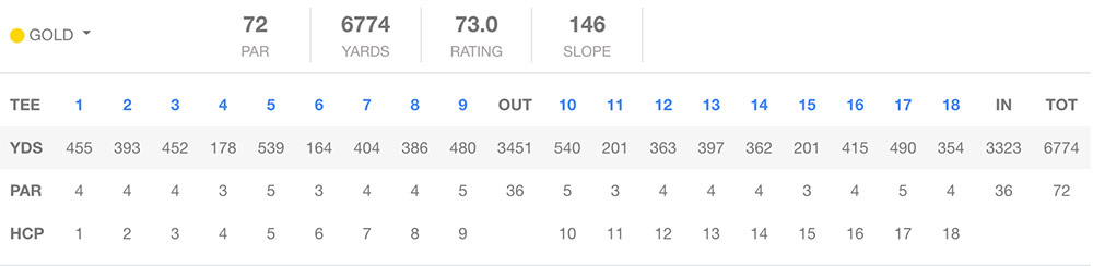 Scorecard Image