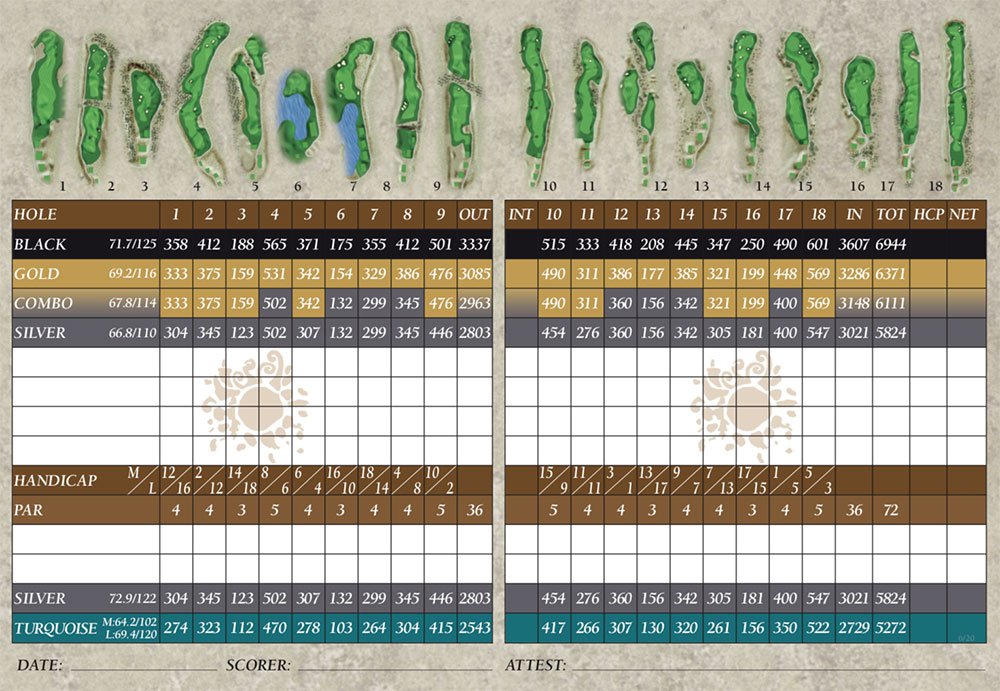Scorecard Image