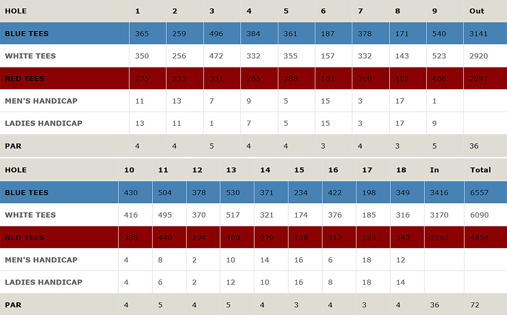 Scorecard Image