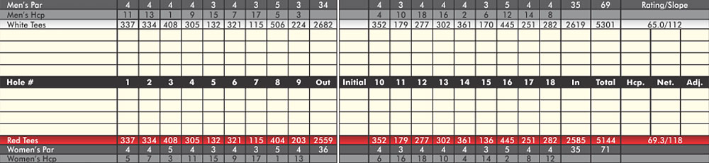 Scorecard Image