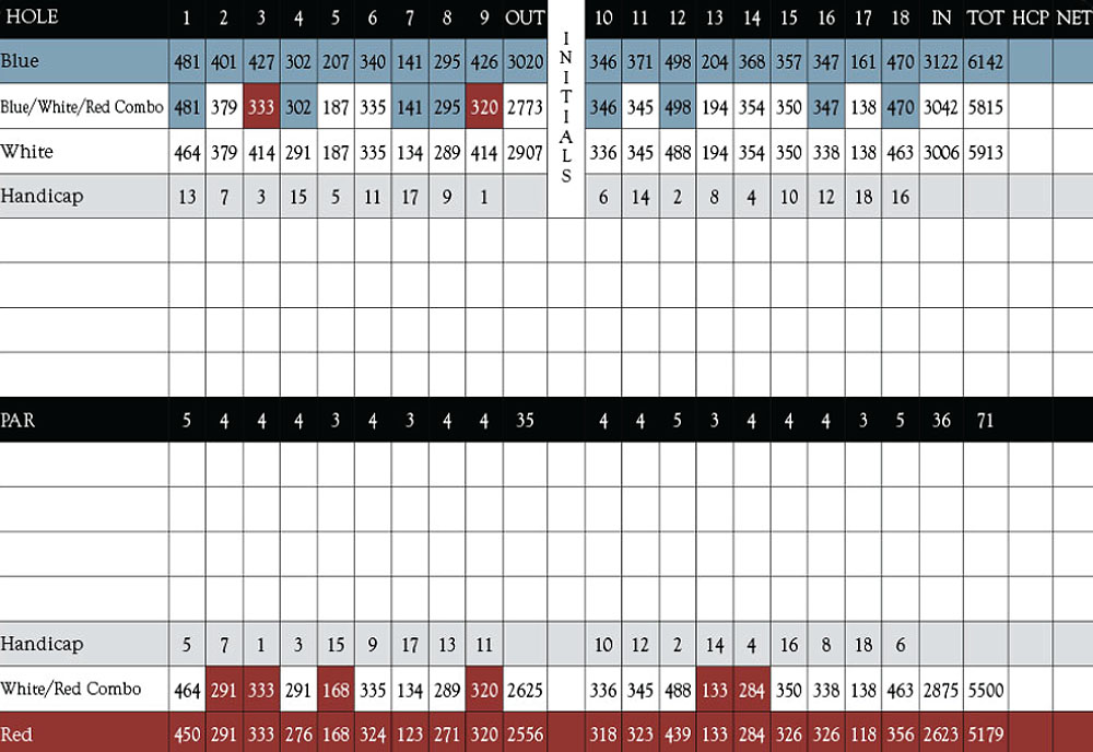 Scorecard Image