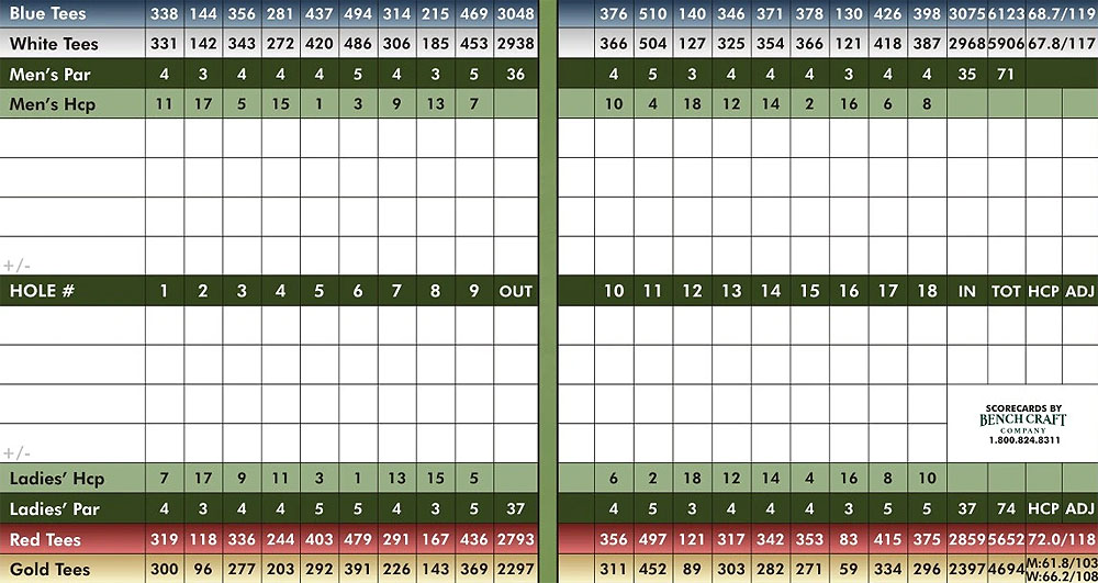 Scorecard Image