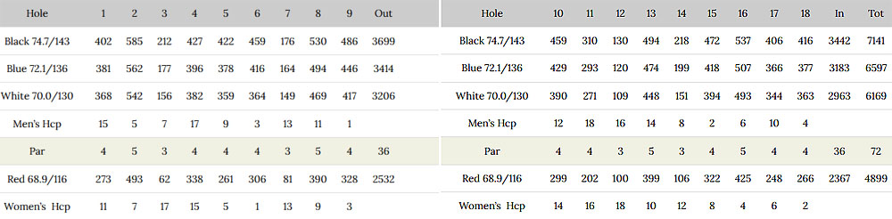 Scorecard Image