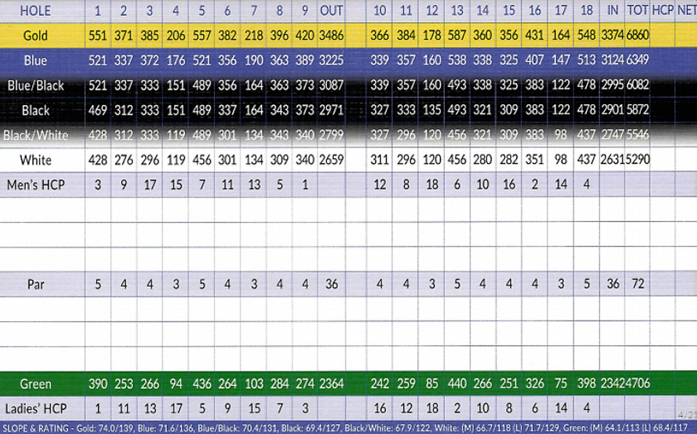 Scorecard Image