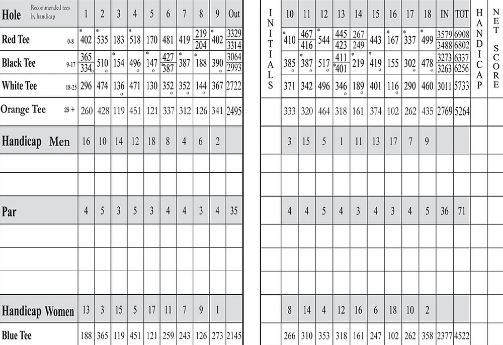 Scorecard Image