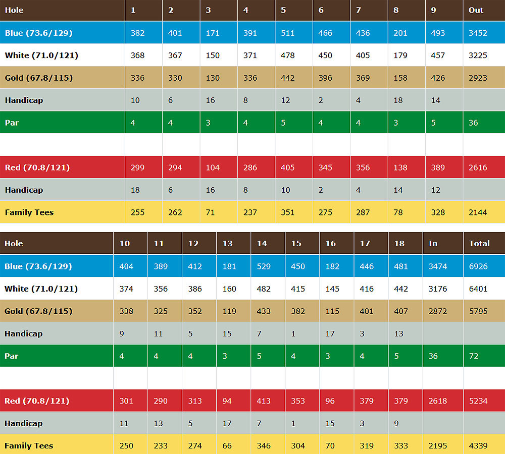 Scorecard Image