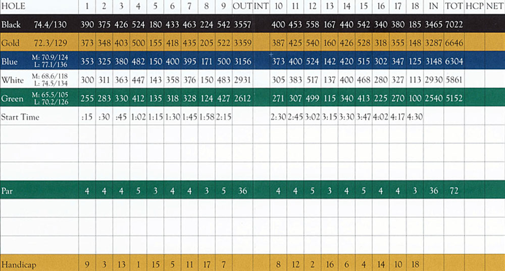 Scorecard Image