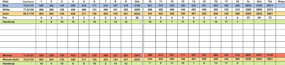 Scorecard Image