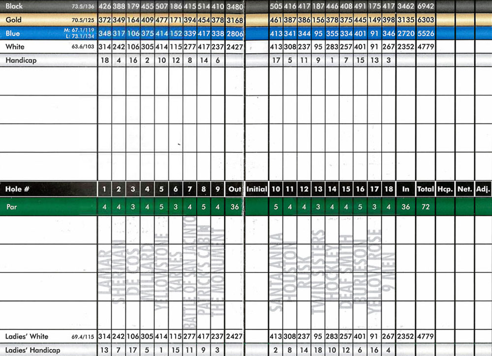 Scorecard Image