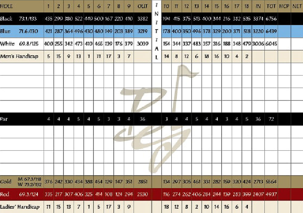 Scorecard Image