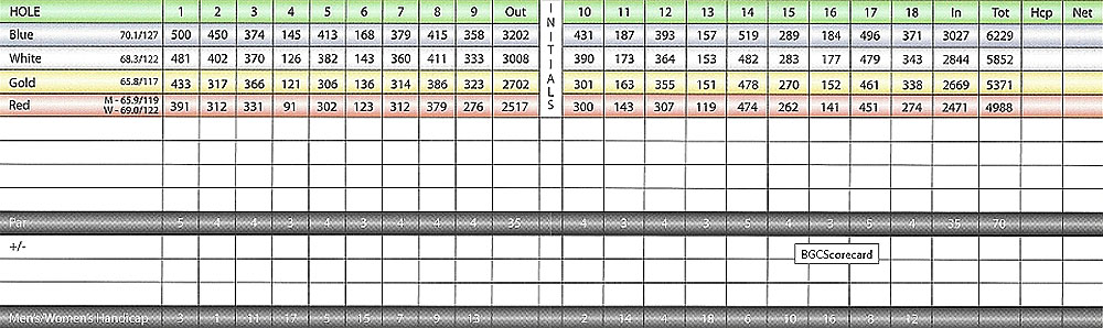 Scorecard Image