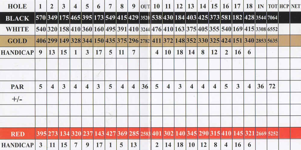 Scorecard Image