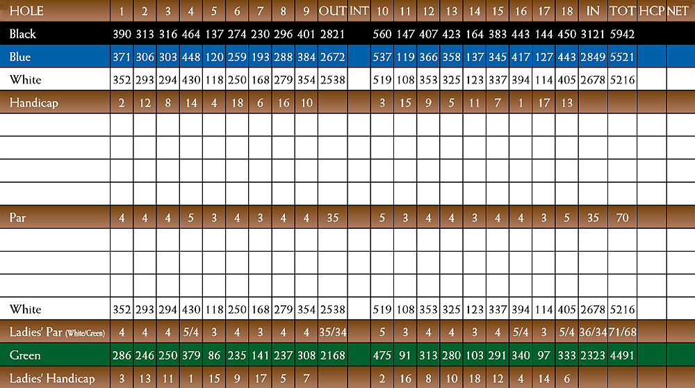 Scorecard Image