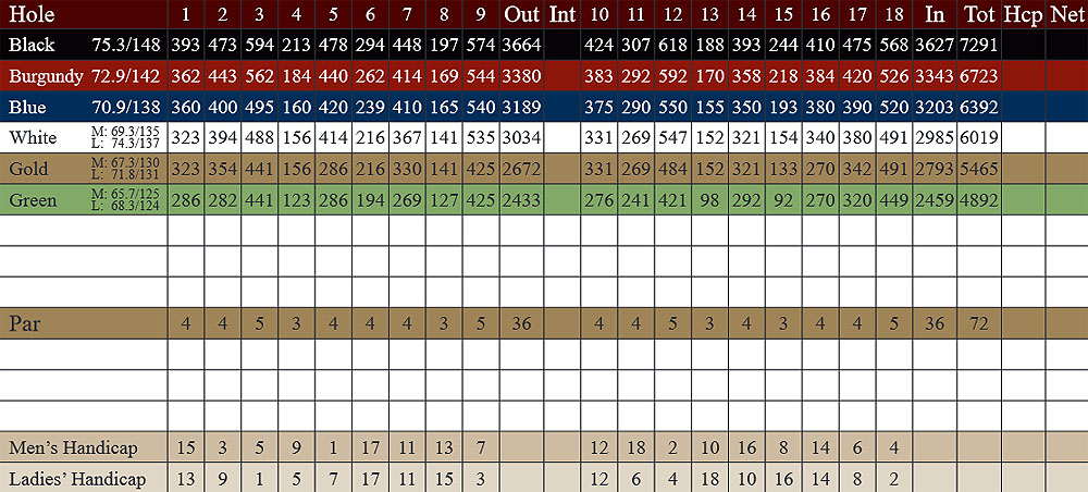 Scorecard Image