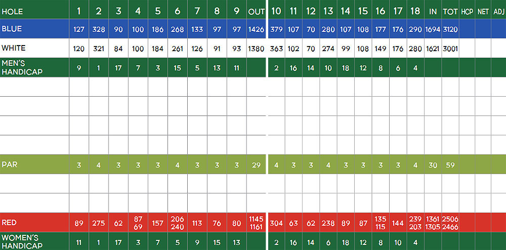 Scorecard Image