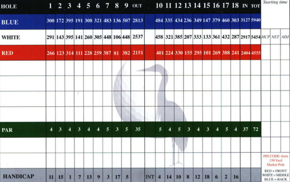 Scorecard Image