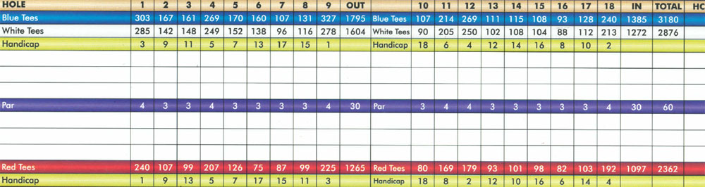 Scorecard Image