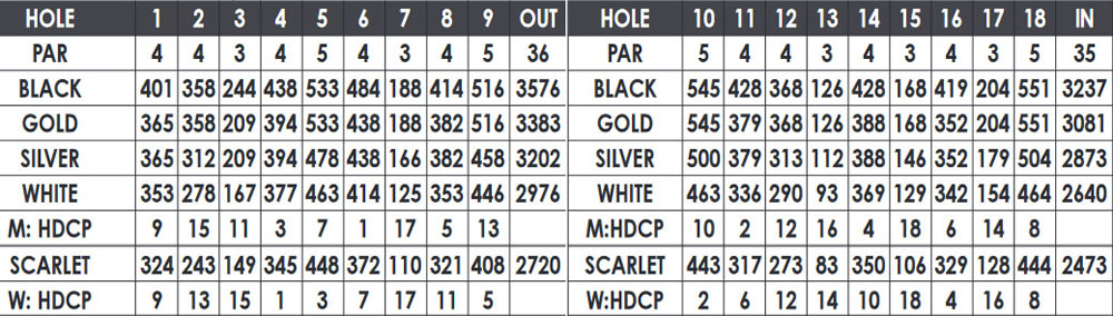 Scorecard Image