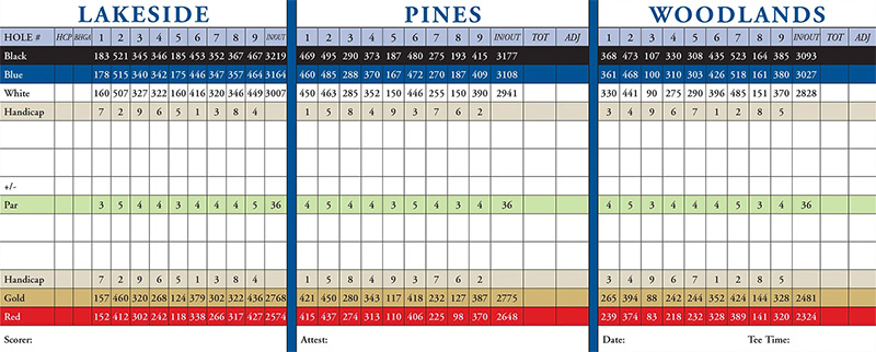 Scorecard Image