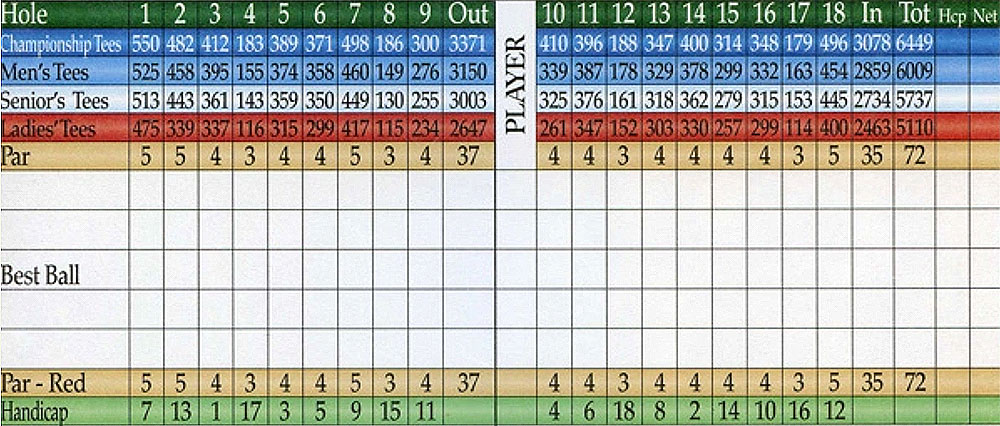 Scorecard Image