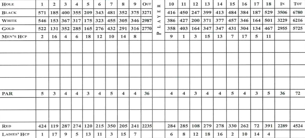 Scorecard Image