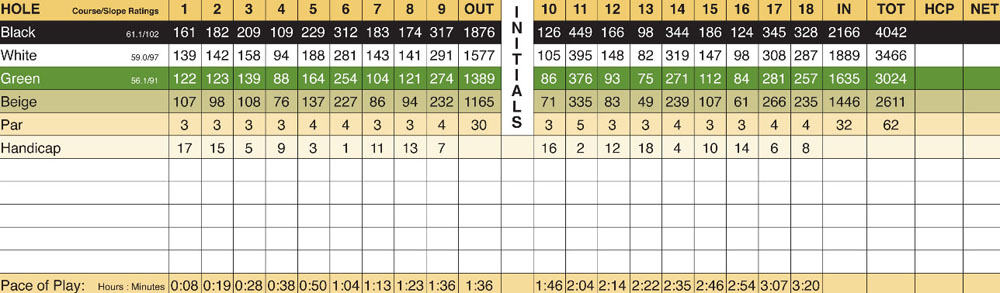 Scorecard Image