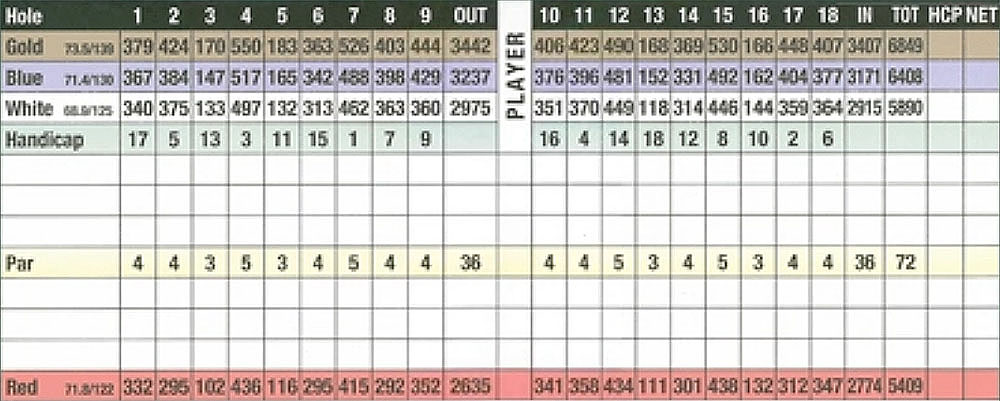 Scorecard Image