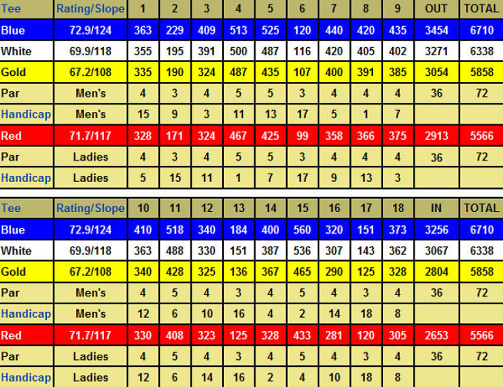 Scorecard Image