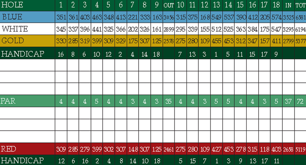 Scorecard Image
