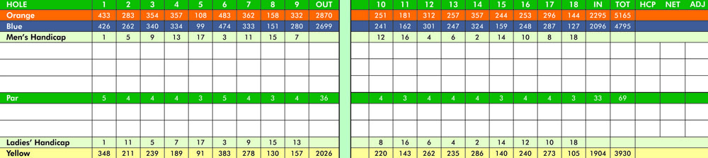 Scorecard Image