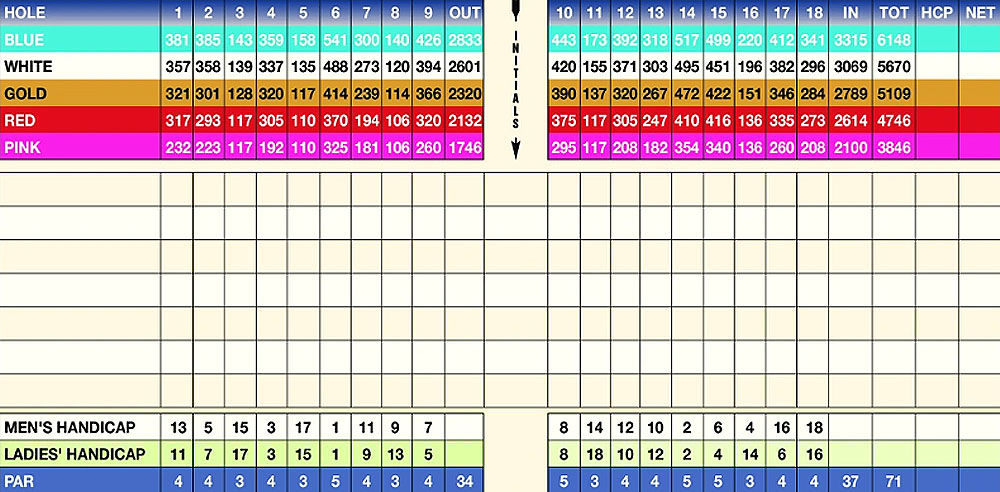 Scorecard Image