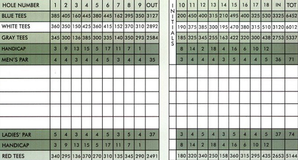 Scorecard Image