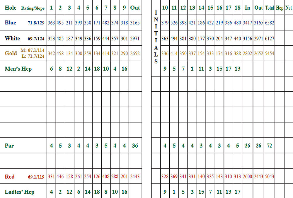 Scorecard Image