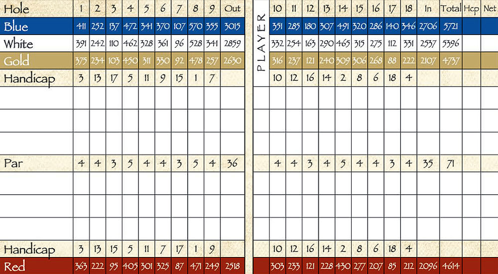 Scorecard Image