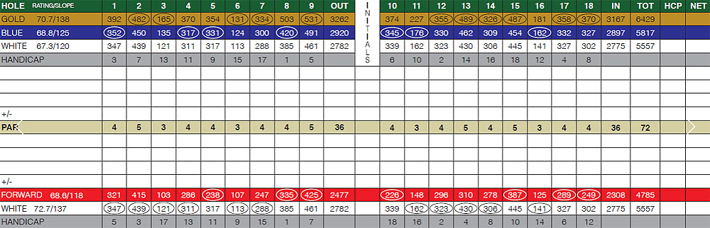 Scorecard Image