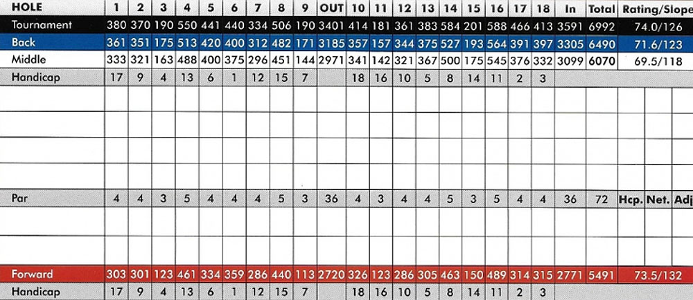 Scorecard Image