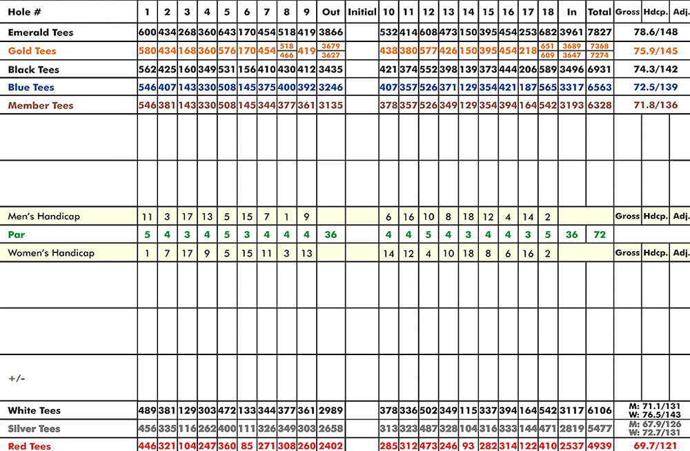 Scorecard Image