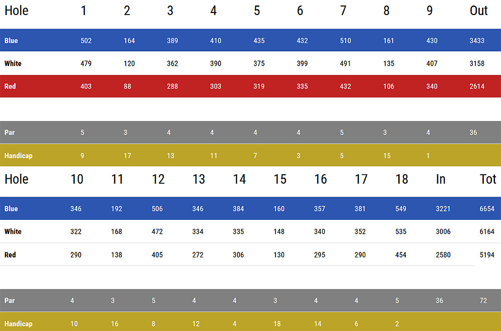 Scorecard Image