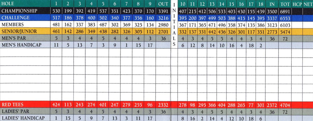 Scorecard Image