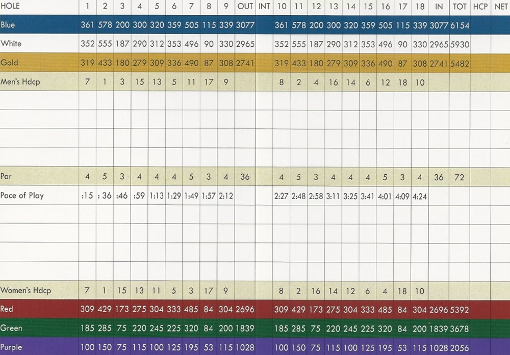 Scorecard Image