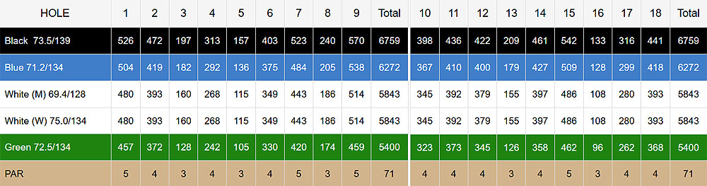 Scorecard Image