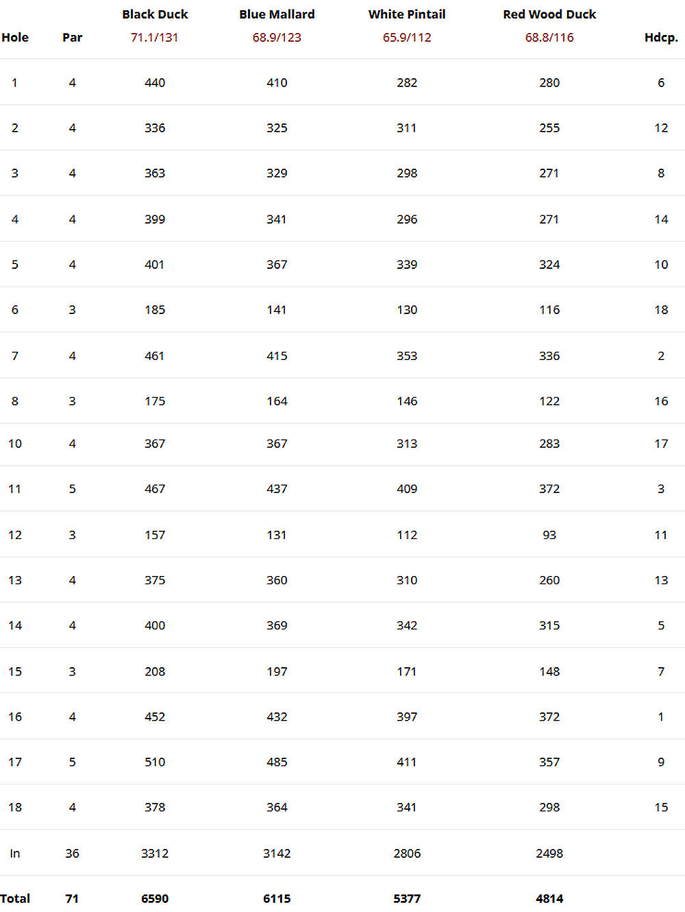 Scorecard Image